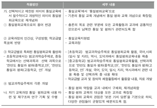 교육과정 총론에서 통일평화교육의 적용 방안