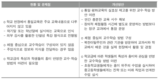 현행 통일·평화교육의 교수·학습의 문제점 및 개선방안