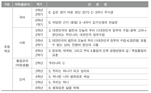 구 통일교육지도서에서 교과와 통일교육 교재의 연계 사례