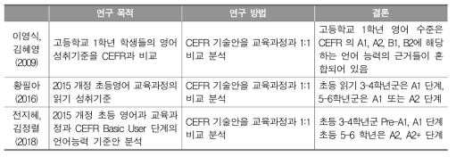 국내 CEFR 적용연구