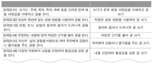 국어과 성취기준 요약 진술문 예시