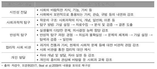 사회과 교육의 본질에 따른 교육의 방향 및 주안점