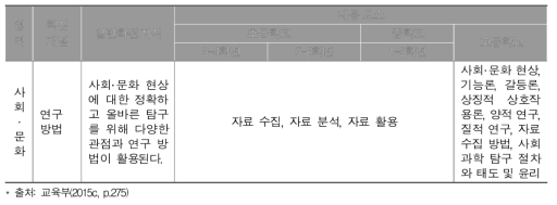 2015 개정 사회과 교육과정의 내용 체계표와 핵심개념 예시 - ‘연구 방법’