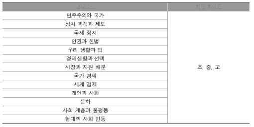 사회과 학생 성장요소 추출(1차)