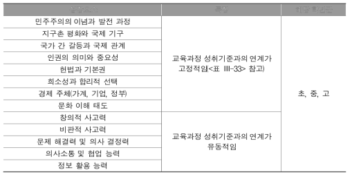 사회과 학생 성장요소 추출(최종)