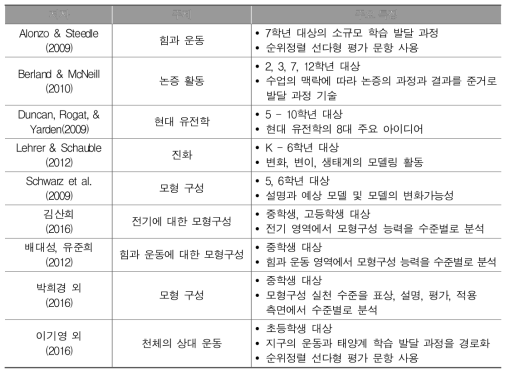 과학과의 학습 발달 과정에 대한 선행 연구