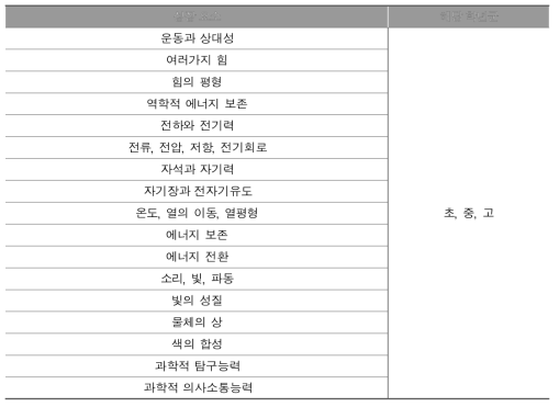 과학과 학생 성장요소 추출(1차)