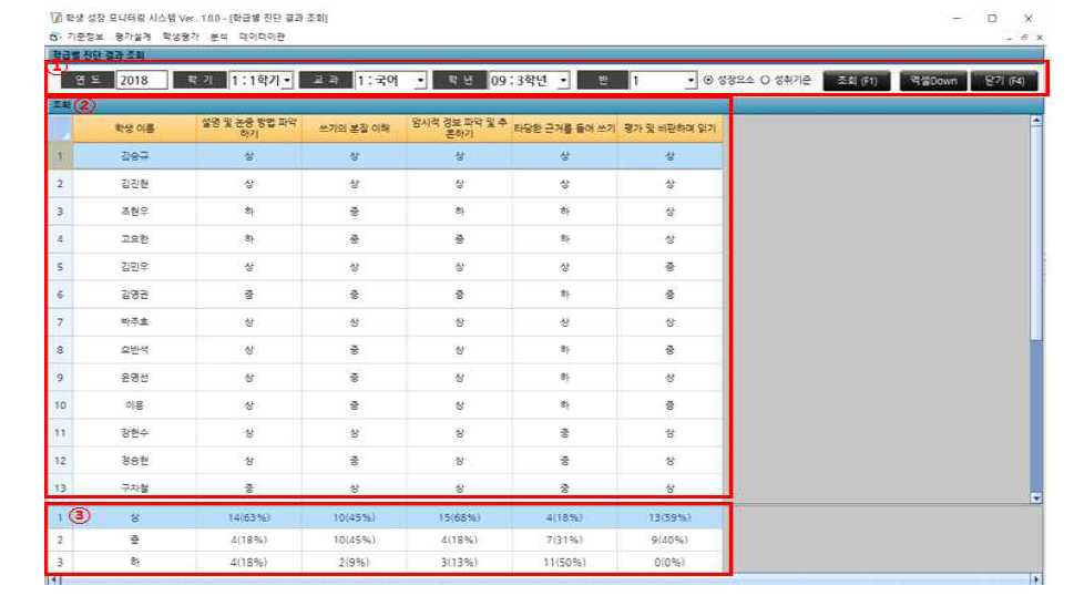 학급별 진단 결과 조회 화면