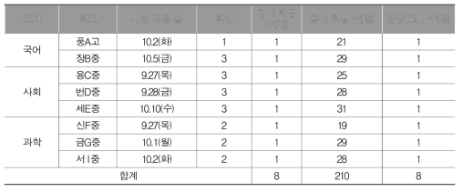 학생 개인별 성장 모니터링 시스템 시범 적용 계획