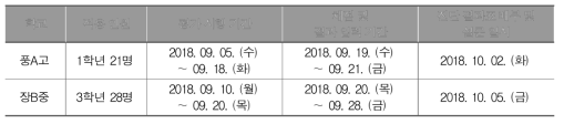 국어과 시범 적용 개요