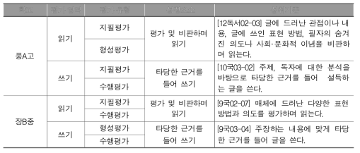 국어과 시범 적용 평가도구 개요