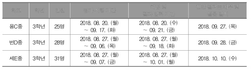 사회과 시범 적용 개요