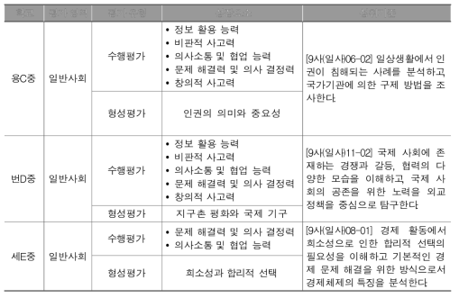 사회과 시범 적용 평가도구 개요