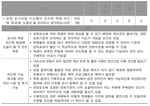 성장 모니터링 시스템의 학생 피드백 제공 지원에 대한 교사 의견