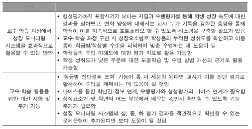 성장 모니터링 시스템의 교수·학습 지원에 대한 교사 의견