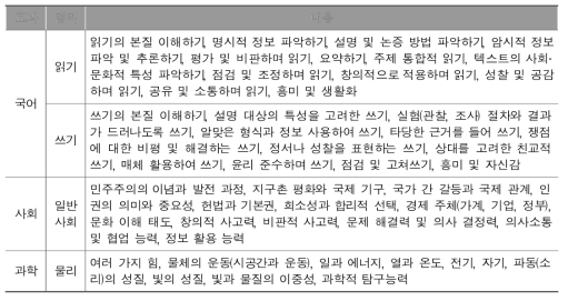 교과별 성장요소 설정 결과