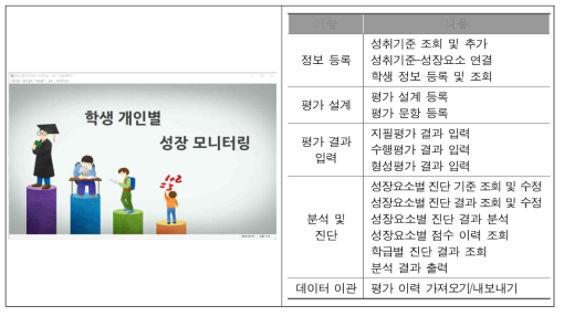 학생 개인별 성장 모니터링 시스템의 기능