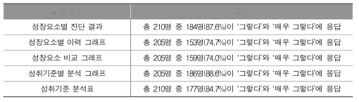 학생 설문 결과