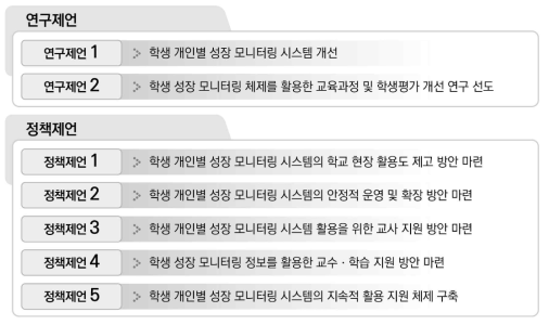 학생 개인별 성장 모니터링 체제 구축을 위한 제언