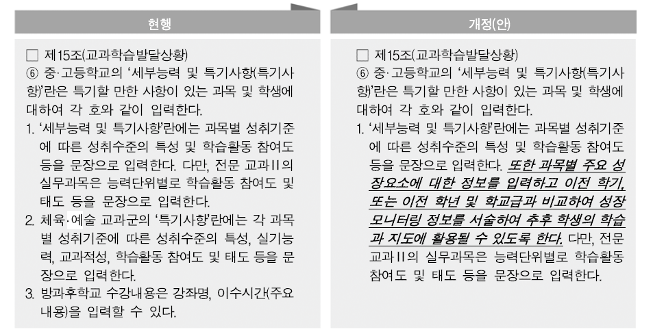 교과학습발달상황의 ‘세부능력 및 특기사항’ 기재 방법 관련 훈령 개정(안)