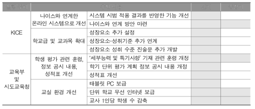 학생 개인별 성장 모니터링 시스템 확장을 위한 로드맵 예시