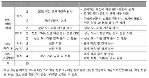 학생 성장 모니터링 정보 활용 능력 제고를 위한 연수 프로그램 예시