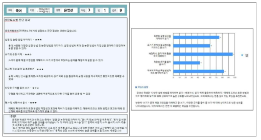 성장 모니터링 정보표 세부 사항 예시