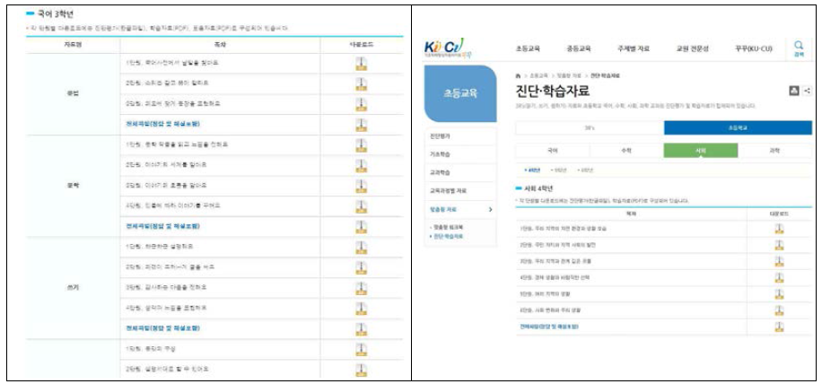 기초학력 향상용 맞춤형 자료 * 출처: http://www.basics.re.kr/sub/info.do?page=010401_020101&m=010401&s=kucu (2018. 10. 4. 검색)