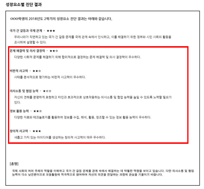 교과 역량 관련 성장 모니터링 결과 예시