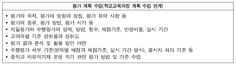 학생 평가 계획 수립 세부 내용 – 중학교 예시 * 출처: 서울특별시교육청(2018, p.38)의 일부 내용 재구성