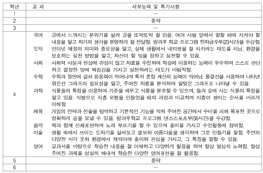 초등학교 학생생활기록부의 교과학습발달상황 기재 예시 * 출처: 교육부(2018a, p.136)