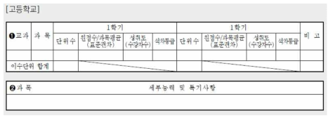 고등학교 학생생활기록부의 교과학습발달상황 기재 요령 * 출처: 교육부(2018b, p.131)