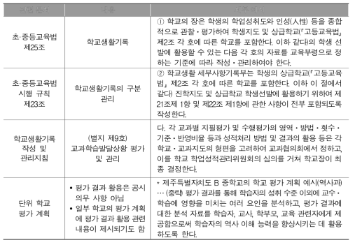 학생 평가 데이터 활용 관련 문서 분석