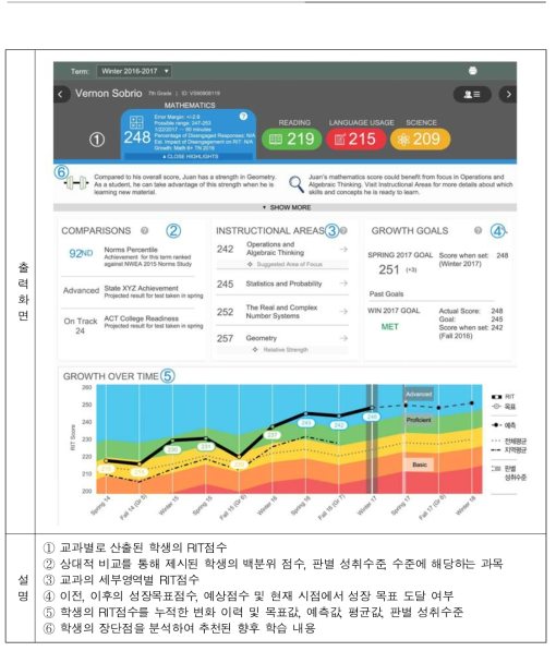 MAP Growth의 학생 개인별 리포트 * 출처: NWEA(2017, p.43)