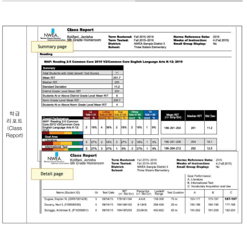 MAP Growth의 학급 리포트 * 출처: NWEA(2017, p.13)