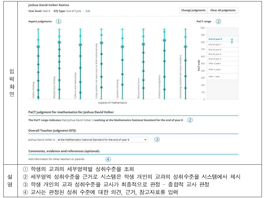 PaCT의 학생 개인별 성취 수준 확인 및 교사의 종합적 판정 입력 화면 * 출처: Ministry of Education, New Zealand(2015, p.77)