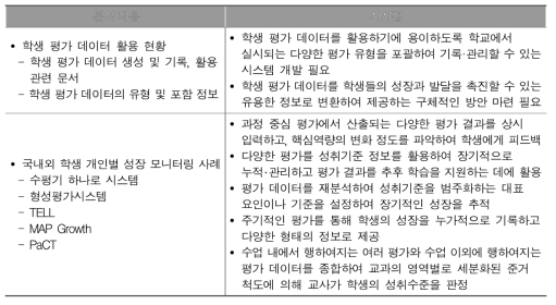 학생 개인별 성장 모니터링 체제 구축 방향