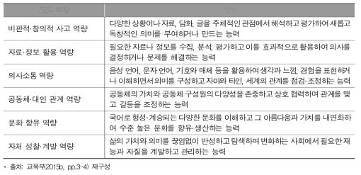 2015 개정 국어과 교육과정의 교과 역량