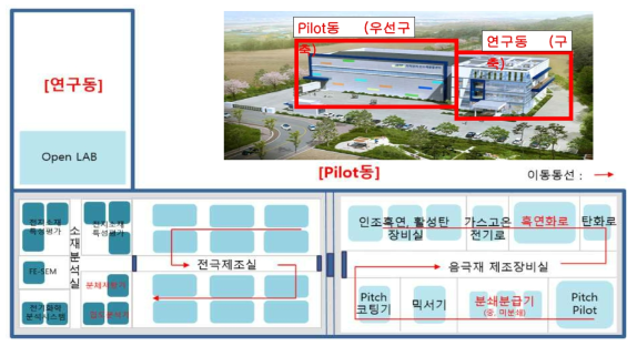 이차전지 신소재 융합 센터 및 장비배치도(안)