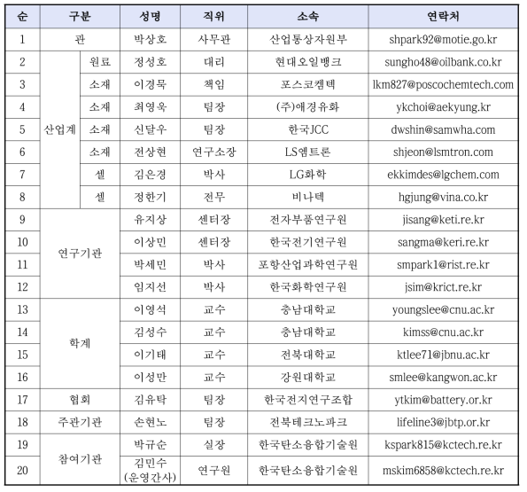 기술협의회 명단