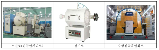 소결로, 전기로, 흑연화로