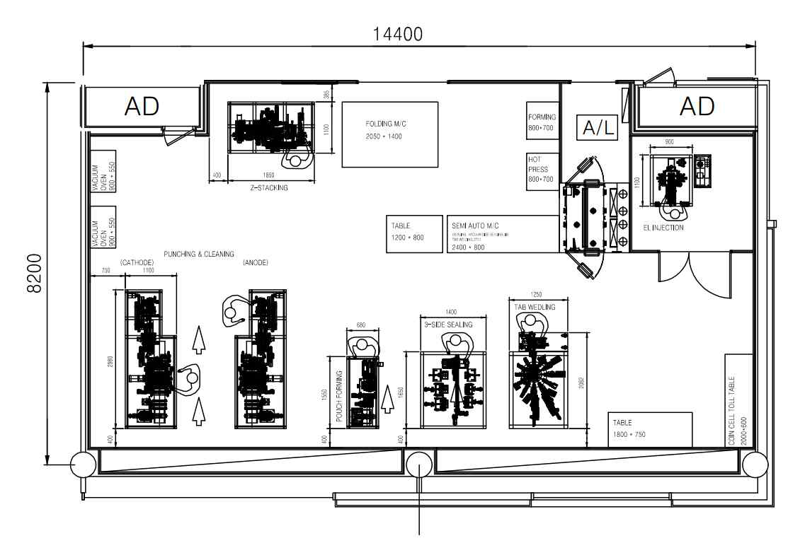 이차전지 테스트 cell 조립 시스템 layout (안), 드라이룸 내 구축