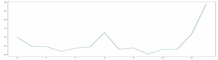 PPG 신호의 최종결과(Meta Data)