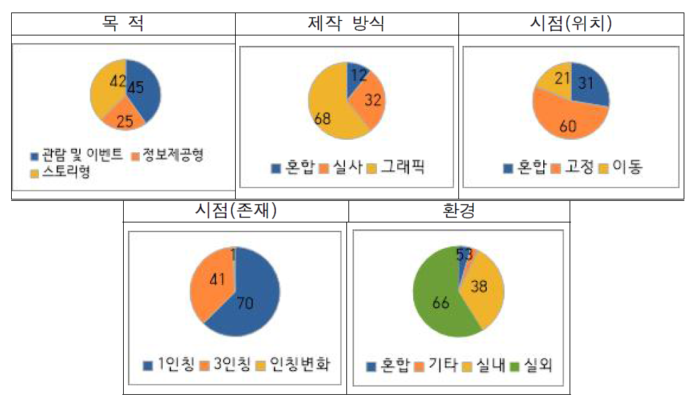 분석 콘텐츠 상세