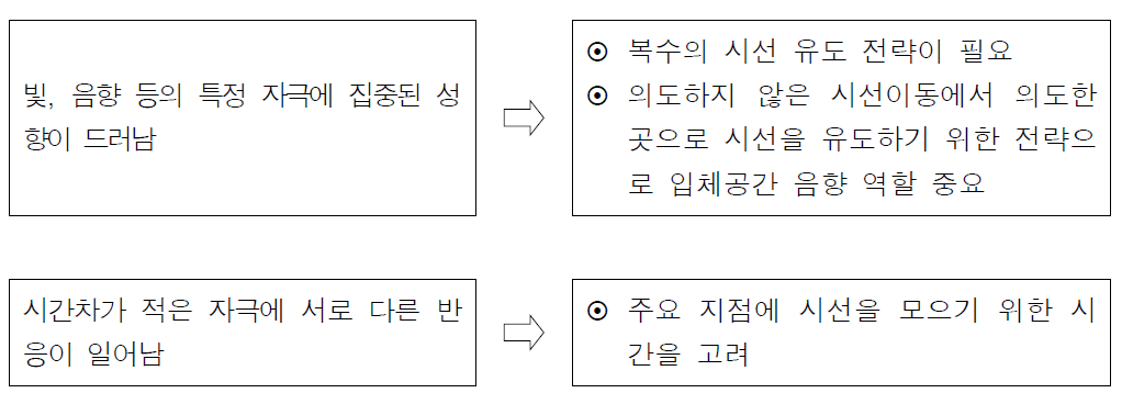 시선 유도 요소에 사용자 반응 양상