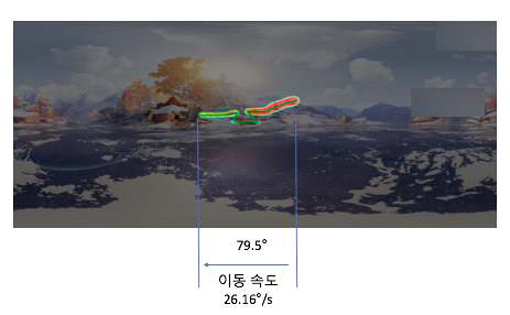 대상의 이동에 따른 향유자의 시선이동