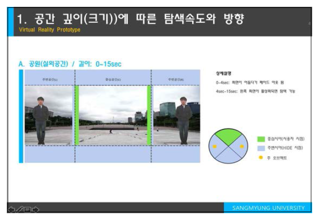 ‘탐색’관련 프로토타입 기획안 예시