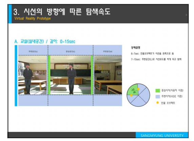 ‘이동’관련 프로토타입 기획안 예시