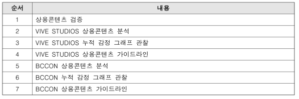 생체 신호 모듈 제작 및 캡처 보드 영상 저장 모듈개발 기술순서