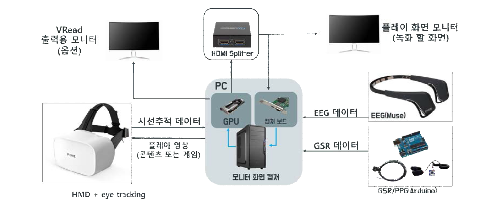 전체적인 아카이브 시스템 구상도